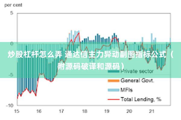 炒股杠杆怎么弄 通达信主力异动副图指标公式（附源码破译和源码）