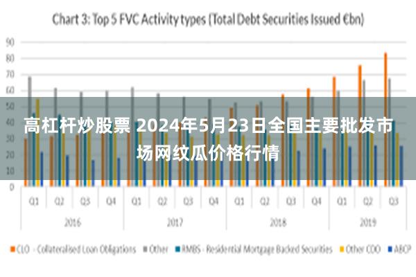 高杠杆炒股票 2024年5月23日全国主要批发市场网纹瓜价格行情