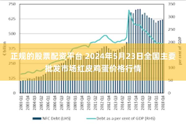 正规的股票配资平台 2024年5月23日全国主要批发市场红皮鸡蛋价格行情