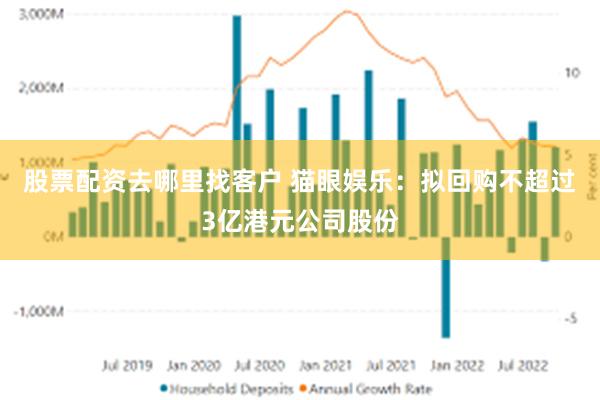 股票配资去哪里找客户 猫眼娱乐：拟回购不超过3亿港元公司股份