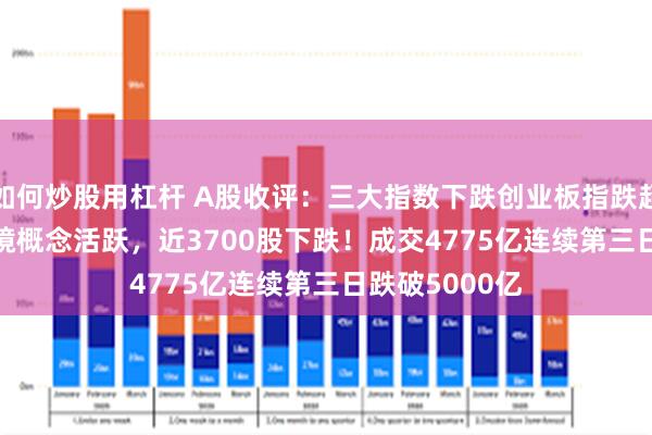 如何炒股用杠杆 A股收评：三大指数下跌创业板指跌超1.4%，AI眼镜概念活跃，近3700股下跌！成交4775亿连续第三日跌破5000亿