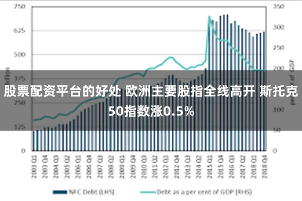 股票配资平台的好处 欧洲主要股指全线高开 斯托克50指数涨0.5%