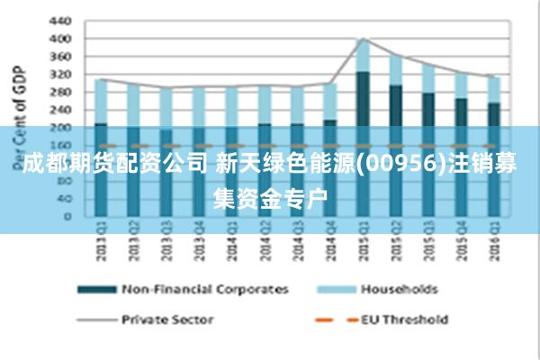 成都期货配资公司 新天绿色能源(00956)注销募集资金专户