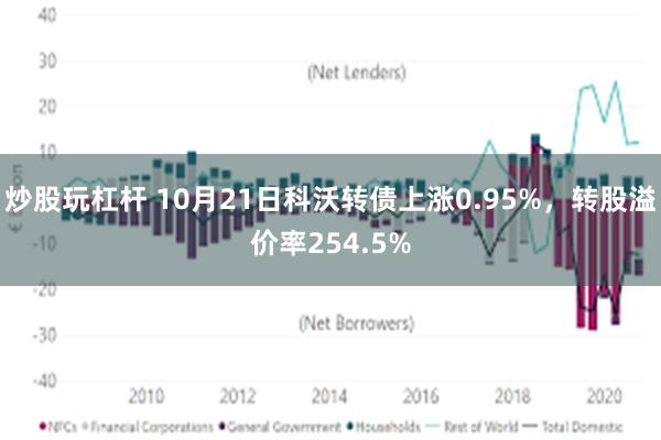 炒股玩杠杆 10月21日科沃转债上涨0.95%，转股溢价率254.5%