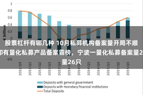 股票杠杆有哪几种 10月私募机构备案量开局不顺，却有量化私募产品备案霸榜，宁波一量化私募备案量26只