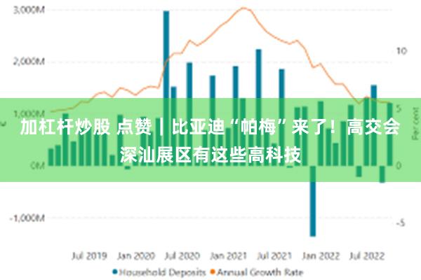 加杠杆炒股 点赞｜比亚迪“帕梅”来了！高交会深汕展区有这些高科技