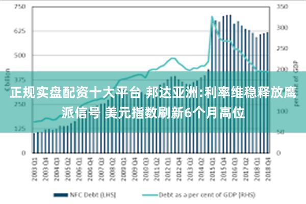 正规实盘配资十大平台 邦达亚洲:利率维稳释放鹰派信号 美元指数刷新6个月高位