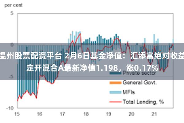 温州股票配资平台 2月6日基金净值：汇添富绝对收益定开混合A最新净值1.198，涨0.17%